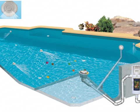 Cross-section diagram of a swimming pool with Paramount pop-up nozzles pushing debris toward the active main drain and canister filter.